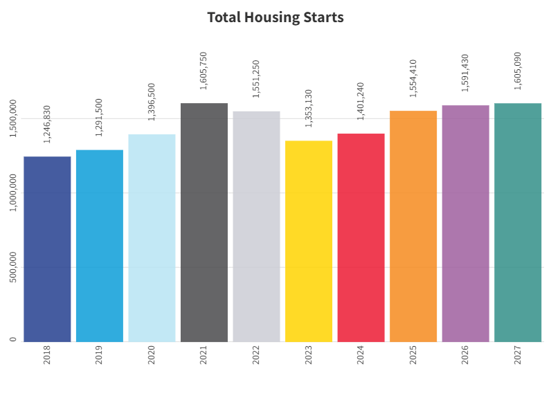 Navigating the new norms U.S. furniture retail's mid2023 evolution Ben Haverty Furniture Today
